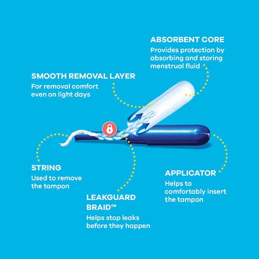 What To Expect When Using A Tampon For The First Time