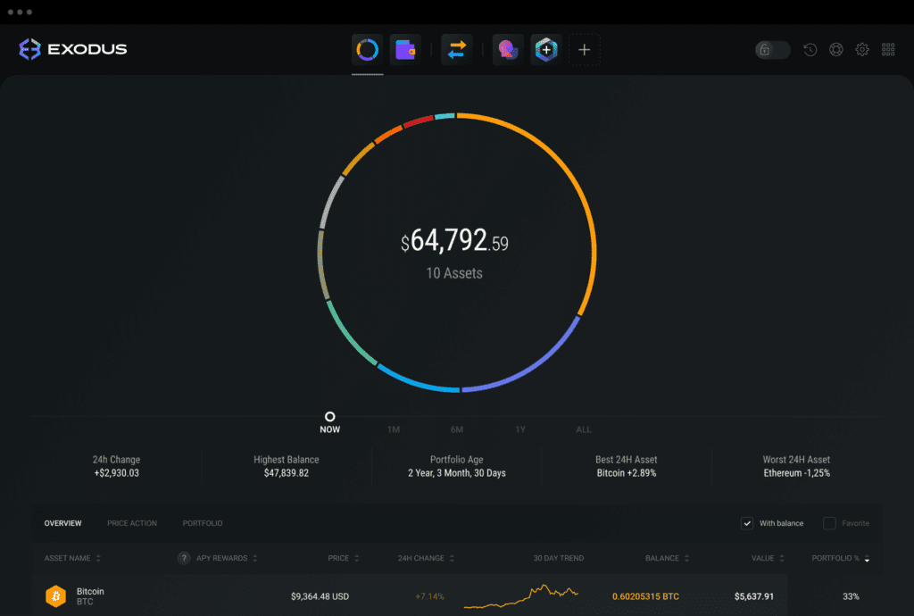 How Do I Use Exodus Wallet