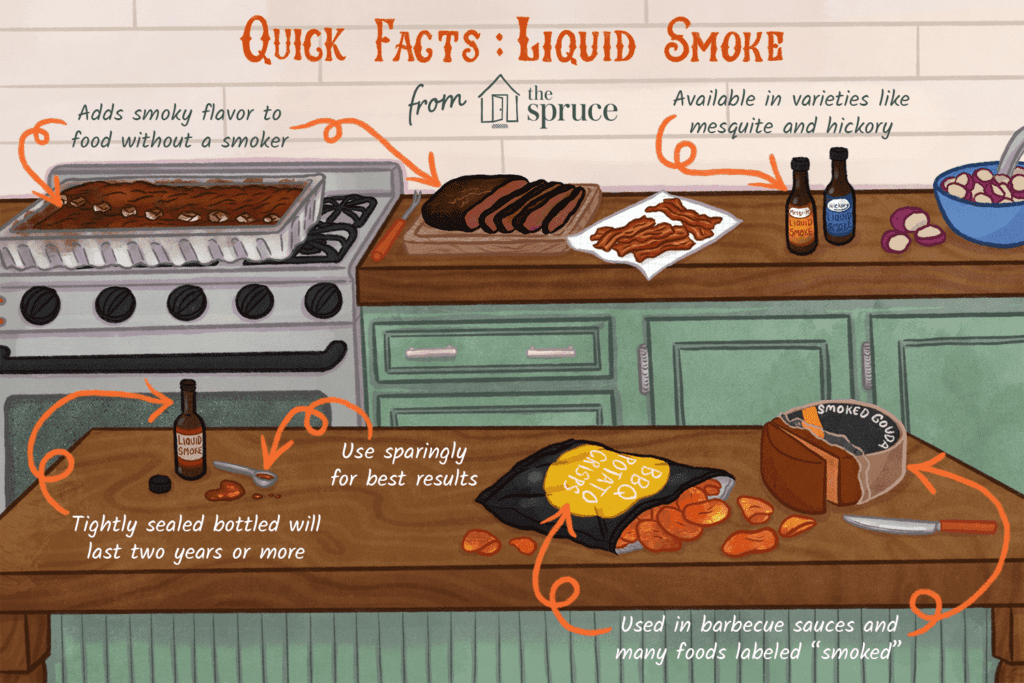 How Do I Use Liquid Smoke