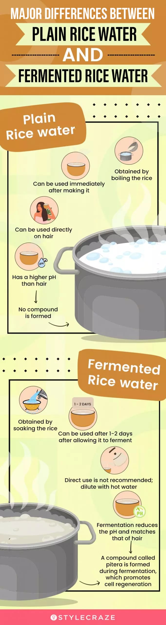 How Do I Use Rice Water For My Hair