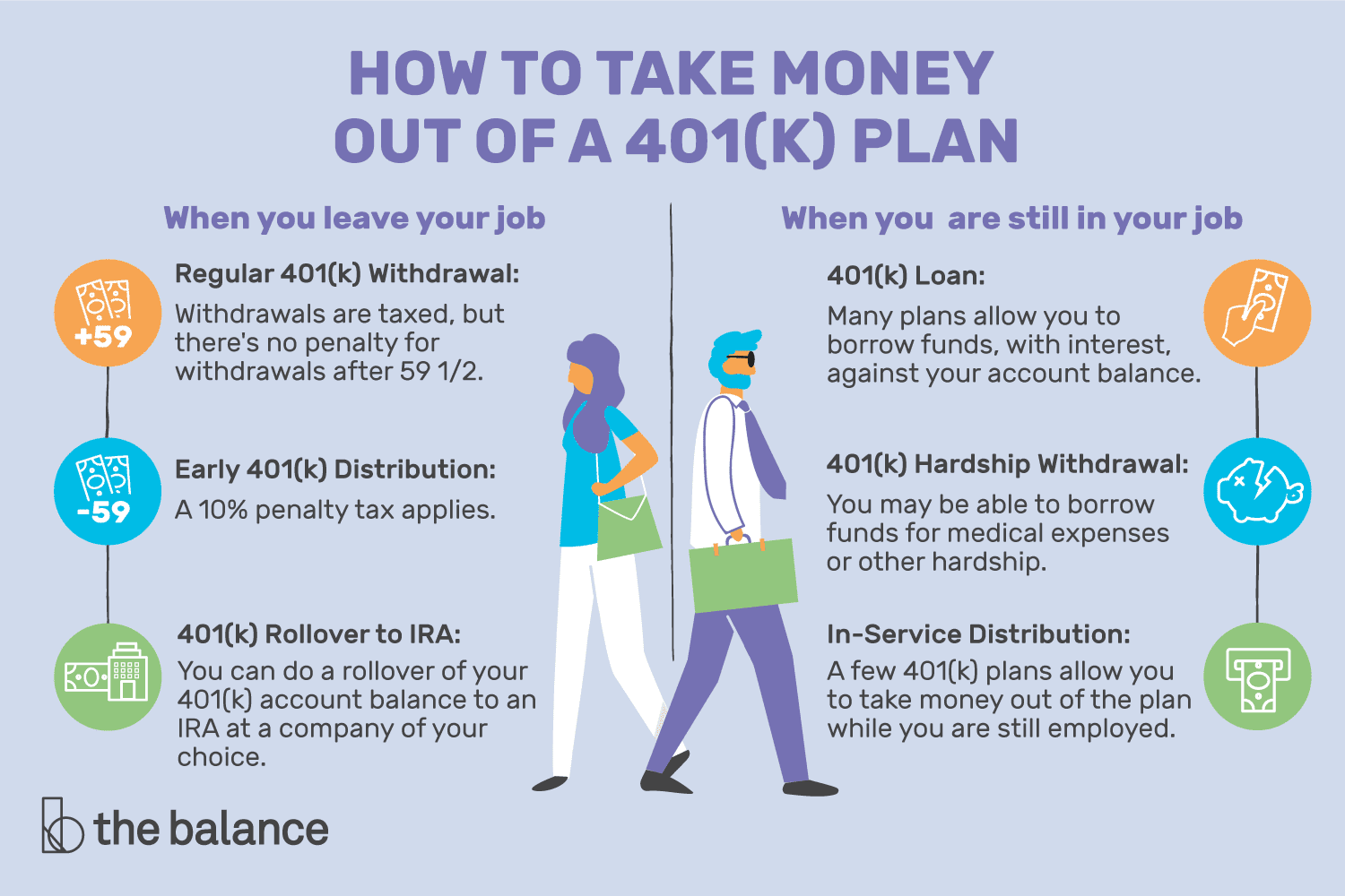 How Do I Use 401k For Down Payment