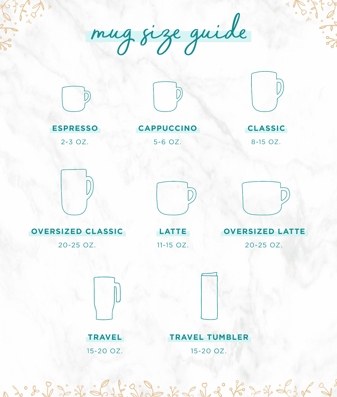 How Much Coffee Do I Use For 6 Cups