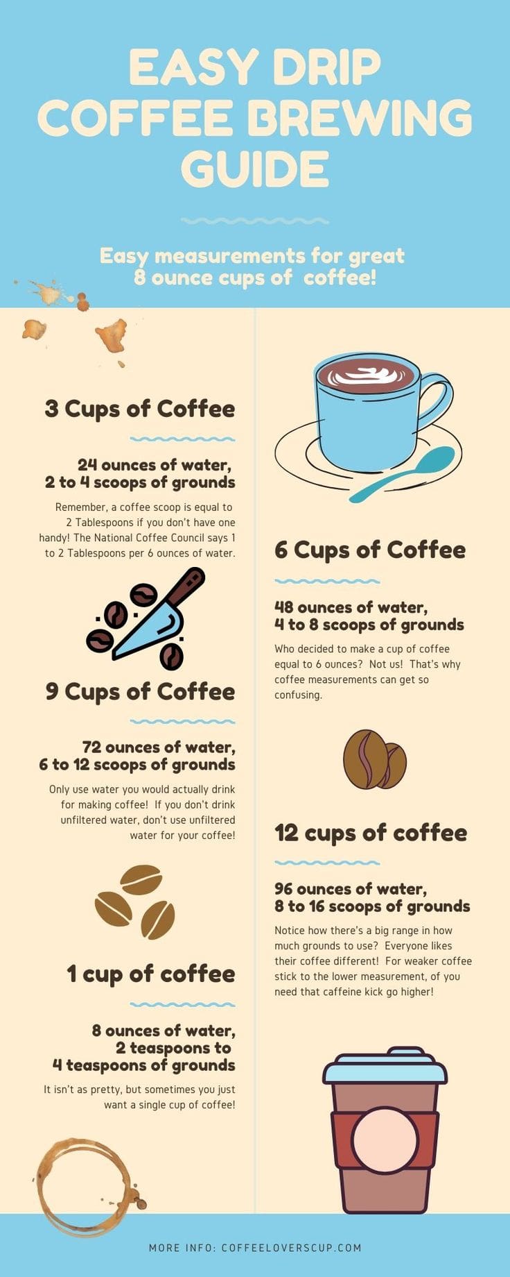 How Much Coffee Do I Use For 6 Cups